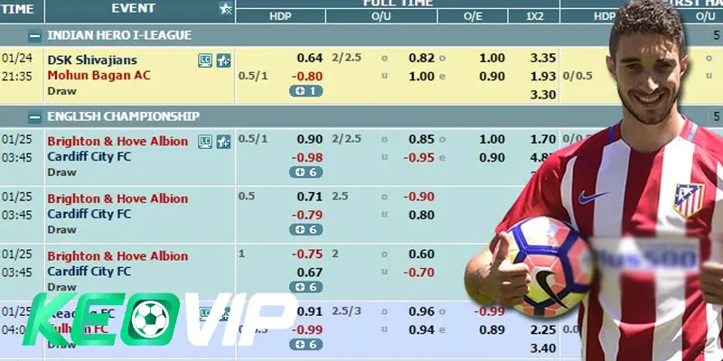 Tip bóng đá là gì? – Góc nhìn toàn cảnh cho người mới